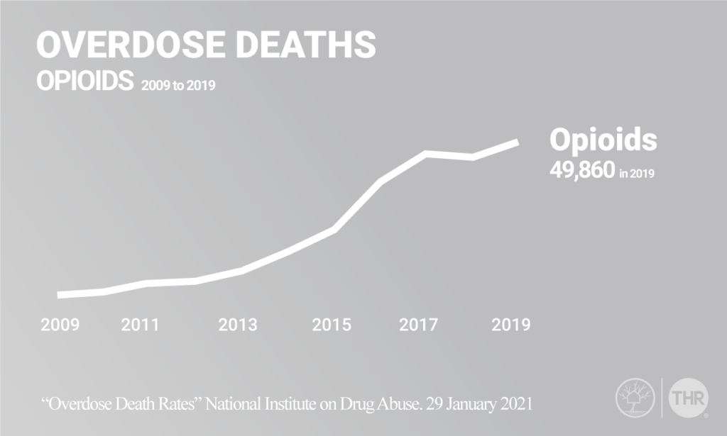 opioid addiction overdose rates graph