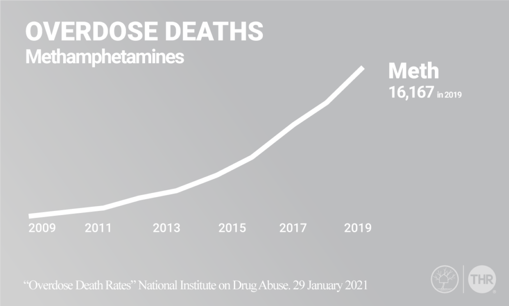 Meth addiction overdose rates graph