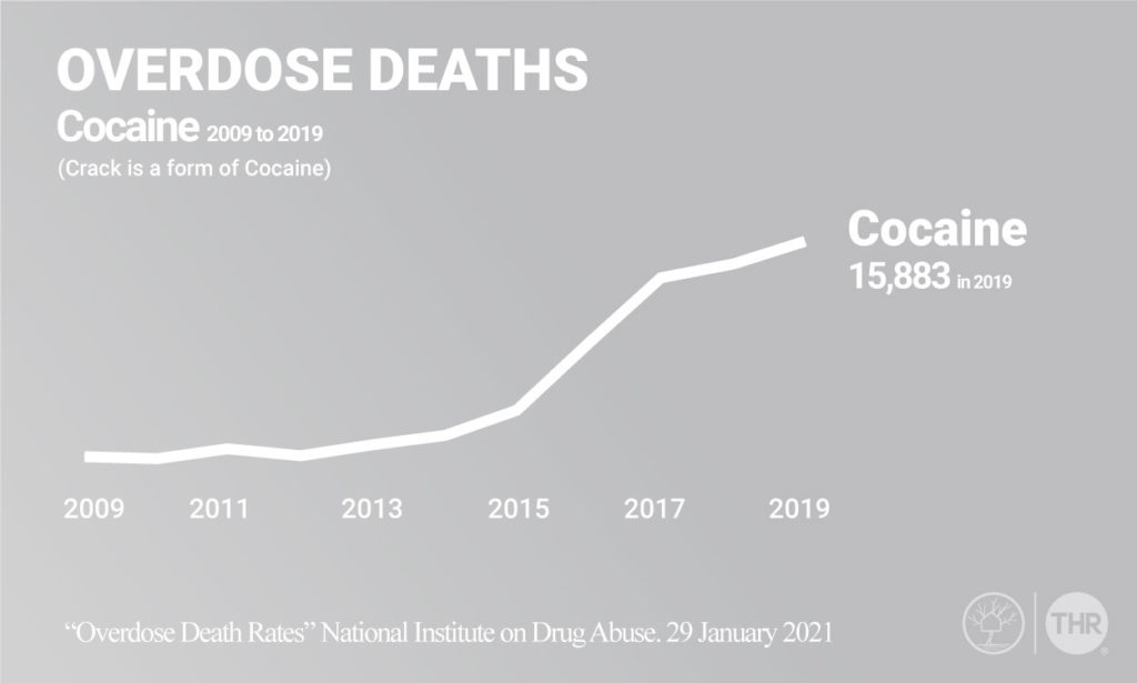 Crack Addiction Overdose graph